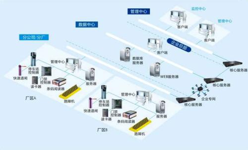 安溪县食堂收费管理系统七号