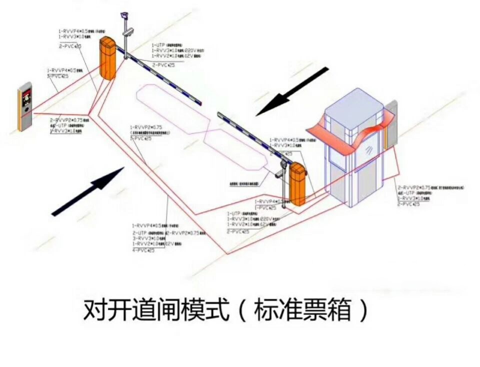 安溪县对开道闸单通道收费系统