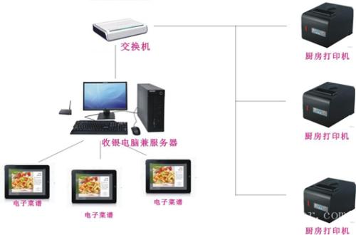 安溪县收银系统六号