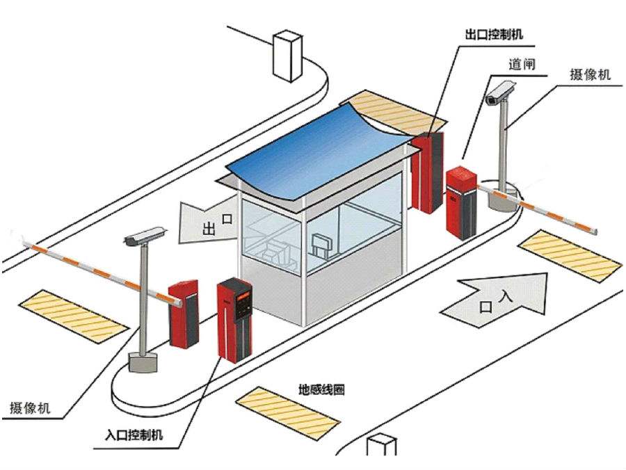 安溪县标准双通道刷卡停车系统安装示意